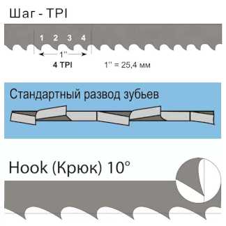 2482 мм Ленточные полотна по дереву Woodwork/Вудворк