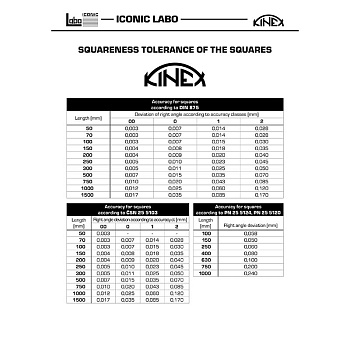 Технические параметры точности угольников KINEX по DIN 875 и другим стандартам